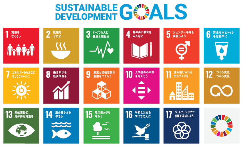 Sustainable Development Goals